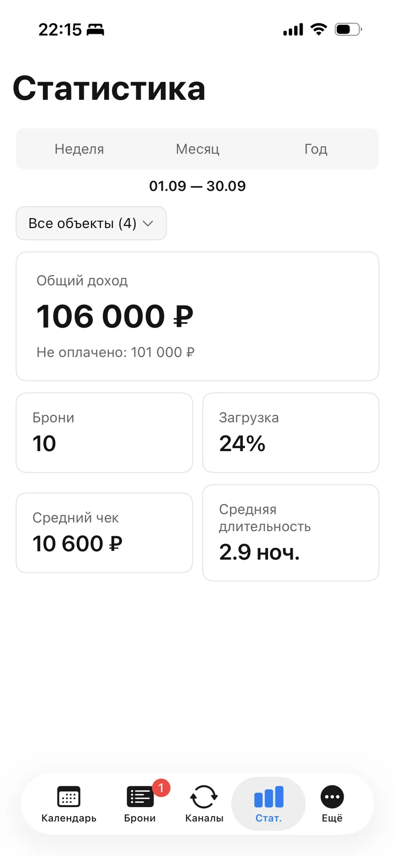 Статистика в приложении Luvano: общий доход за месяц, не оплачено, число броней, загрузка, средний чек и средняя длительность
